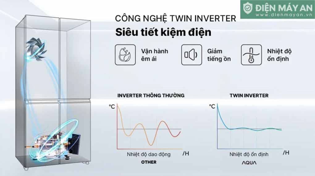 Tủ lạnh Aqua Inverter 410 lít AQR-M466XA(GB)